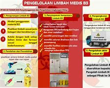 Limbah Padat Medis Adalah